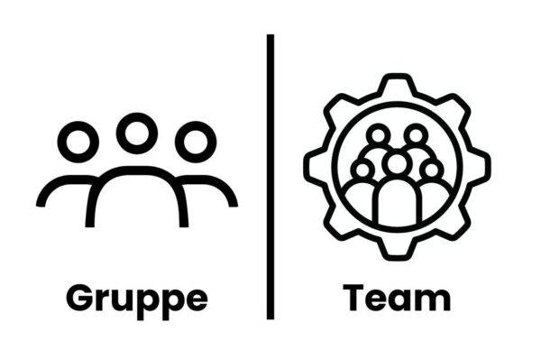 Grafik Gruppe vs Team