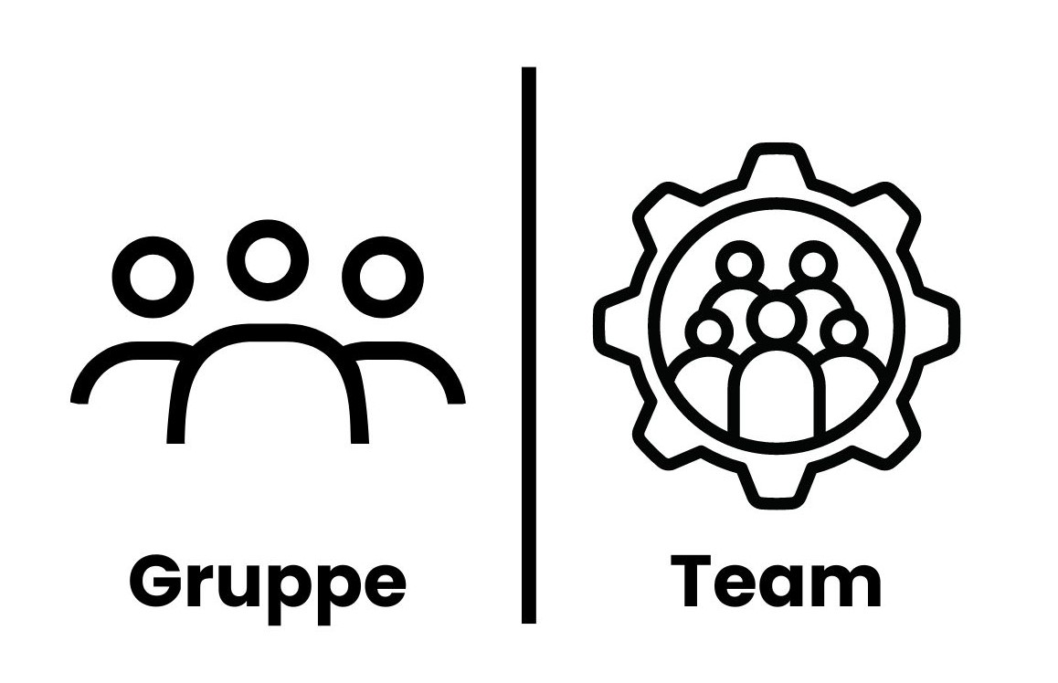 Grafik Gruppe vs Team